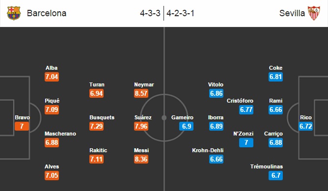 Barcelona vs Sevilla, 02h30 ngày 29/02: Ác mộng tại Nou Camp