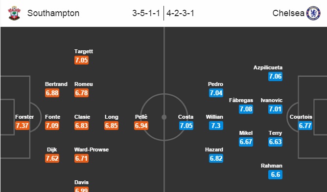 Southampton vs Chelsea, 22h00 ngày 27/02: Đại chiến khó lường