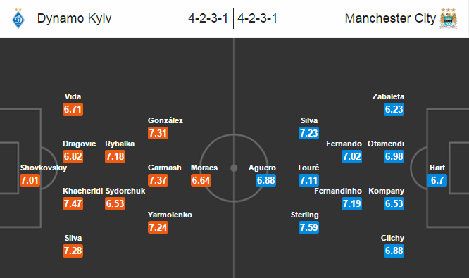 Dynamo Kyiv vs Manchester City, 02h45 ngày 25/02: Trả món nợ xưa