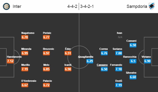 Inter Milan vs Sampdoria, 02h45 ngày 21/02: Đứng dậy sau thất bại