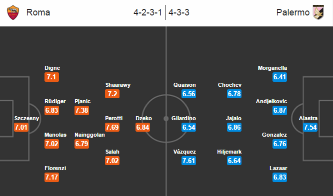 Roma vs Palermo, 02h45 ngày 22/02: Tạm quên nỗi lo châu Âu