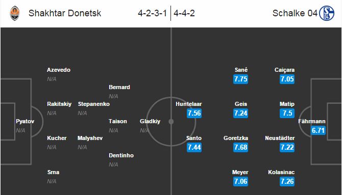 Shakhtar Donetsk vs Schalke 04, 03h05 ngày 19/02: Giành lấy lợi thế