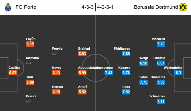 Porto vs Dortmund, 03h05 ngày 26/02: Bảo vệ thành quả