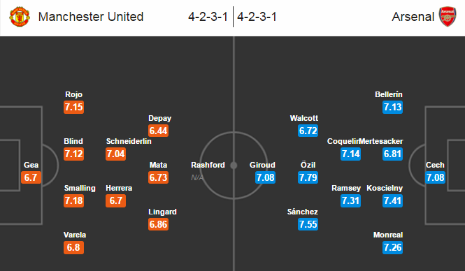 MU vs Arsenal, 21h05 ngày 28/02: Chỉ có một sắc đỏ