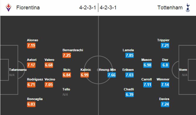 Fiorentina vs Tottenham, 01h00 ngày 19/02: Fio không ngán người anh