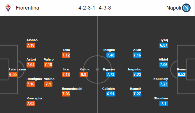 Fiorentina vs Napoli, 03h00 ngày 01/03: Theo dòng lịch sử