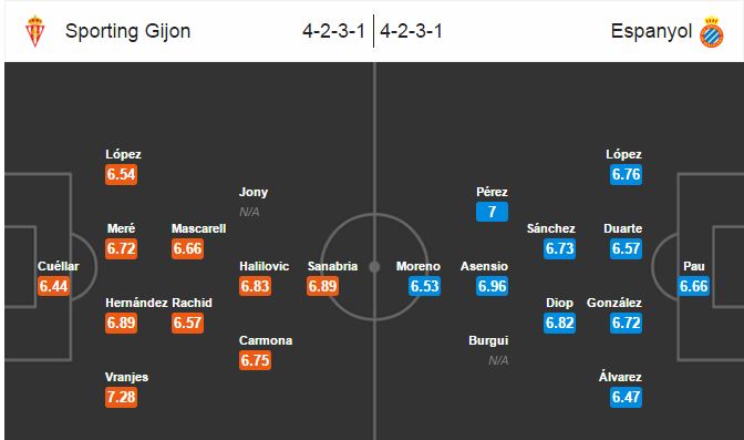 Sporting Gijon vs Espanyol, 00h15 ngày 28/02: Đạp lên nhau mà sống