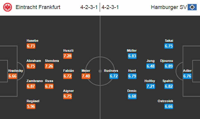 Frankfurt vs Hamburger, 02h30 ngày 20/02: Khách có điểm