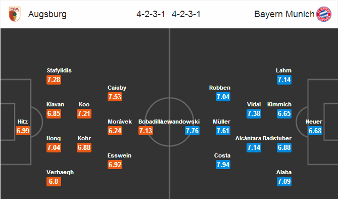 Augsburg vs Bayern Munich, 23h30 ngày 14/02: Không thể có sai lầm