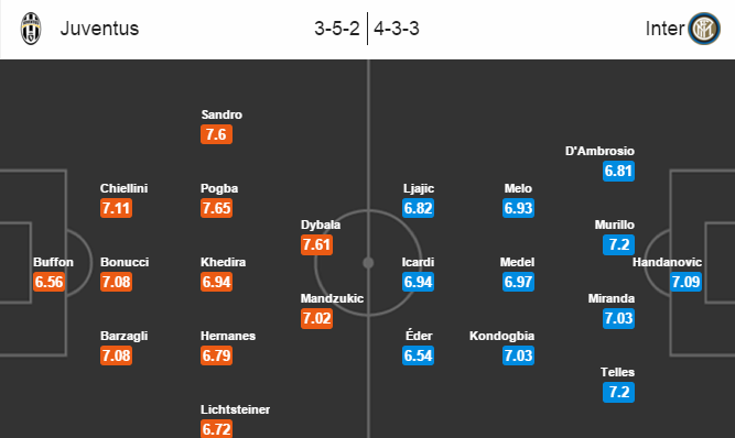 Juventus vs Inter Milan, 02h45 ngày 29/02: Đẳng cấp Bà đầm già