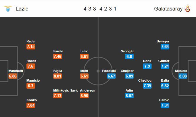 Lazio vs Galatasaray, 01h00 ngày 26/02: Tận dụng lợi thế