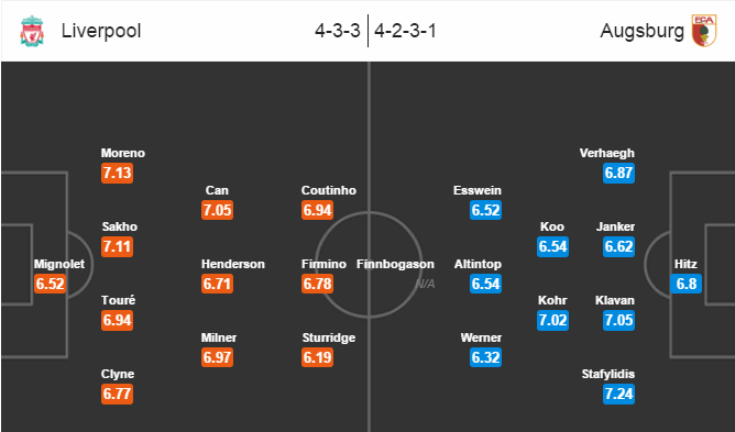 Liverpool vs Augsburg, 01h00 ngày 26/02: Bản lĩnh vua đấu Cup