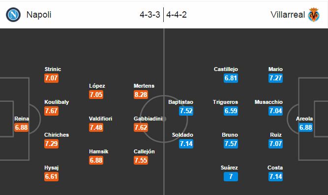 Napoli vs Villarreal, 03h05 ngày 26/02: Thước đo tham vọng