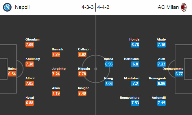 Napoli vs AC Milan, 03h00 ngày 23/02: Áp lực từ “bà đầm”