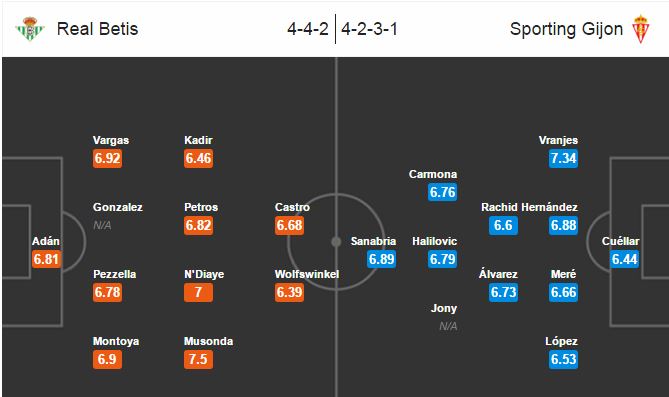 Real Betis vs Sporting Gijon, 02h30 ngày 21/02: Lợi thế sân nhà