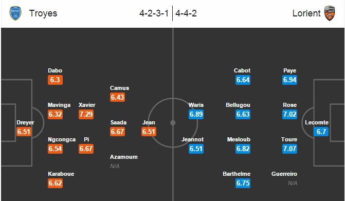 Troyes vs Lorient, 02h00 ngày 28/02: Không lối thoát