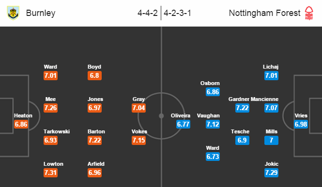 Burnley vs Nottingham Forest, 02h45 ngày 24/02: Chiến thắng trong tầm tay