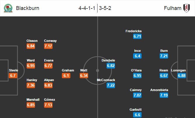 Blackburn vs Fulham, 02h45 ngày 17/02: Điểm tựa Ewood Park