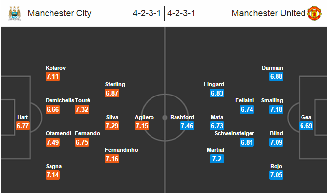 Man City vs MU, 23h00 ngày 20/03: Thôi đừng chiêm bao