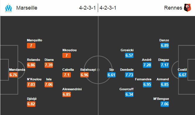 Marseille vs Rennes, 02h30 ngày 19/03: Dậy sóng Velodrome