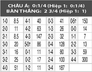 Vallecano vs Eibar, 04h05 ngày 13/3