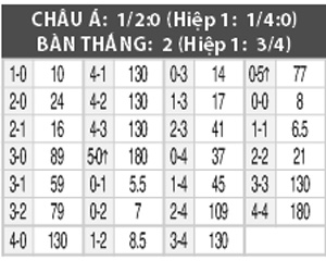 Trujillos vs Sao Paulo, 05h30 ngày 17/3