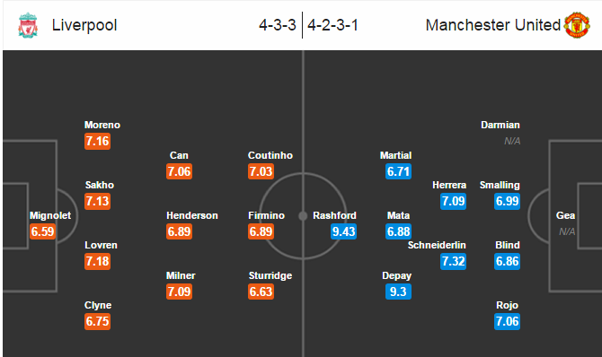 Liverpool vs MU, 03h05 ngày 11/03: Không thể có thêm đau thương