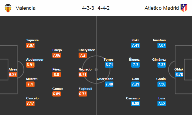 Valencia vs Atletico Madrid, 02h30 ngày 07/03: Thử thách khó cho Neville
