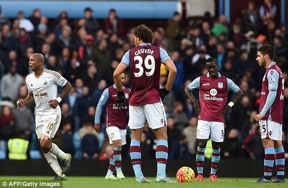 Swansea City vs Aston Villa, 00h30 ngày 20/03: Mùa giải kết thúc