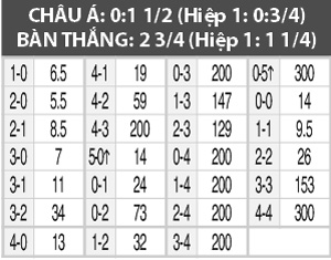 Midtjylland vs Hobro, 01h00 ngày 15/3