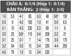 Rennes vs Nantes, 23h00 ngày 6/3