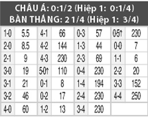 Shamrock vs St.Patrick’s, 03h00 ngày 19/3