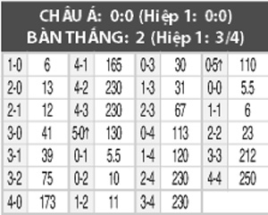 Bastia vs Lille, 02h00 ngày 13/3