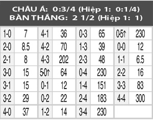 Frankfurt vs Hannover, 0h30 ngày 20/3