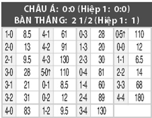 Shandong Luneng vs FC Seoul, 14h30 ngày 16/3