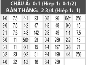 Nice vs Troyes, 02h00 ngày 6/3