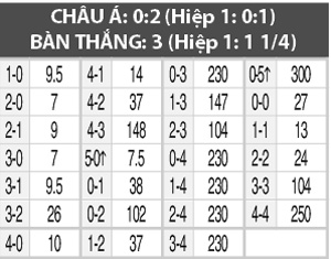 AEK Athens vs Panthrakikos, 0h30 ngày 15/3