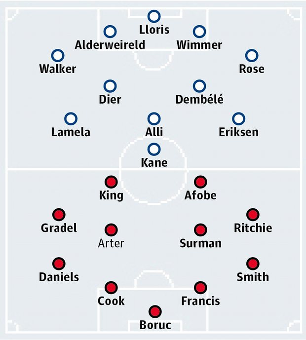 Tottenham vs Bournemouth, 23h00 ngày 20/03: Mệnh lệnh phải thắng