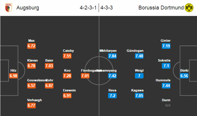 Augsburg vs Dortmund, 23h30 ngày 20/03: Tiếp tục bám đuổi