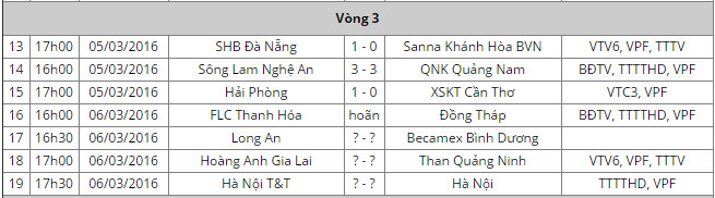 HAGL vs Than Quảng Ninh, 17h00 ngày 6/3: Không dễ cho chủ nhà