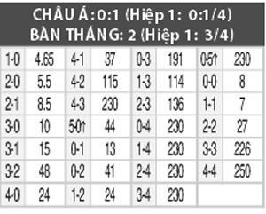 Hull vs Nottingham, 02h45 ngày 16/3