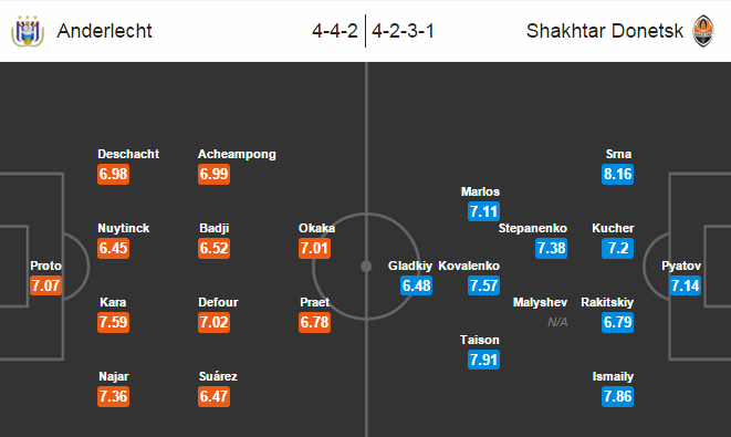 Anderlecht vs Shakhtar Donetsk, 03h05 ngày 18/03: Cửa hẹp khó qua