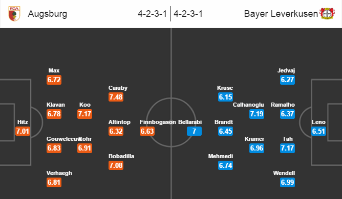 Augsburg vs Leverkusen, 21h30 ngày 05/03: Lấy lại niềm tin