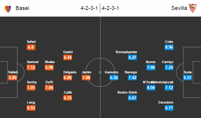 Basel vs Sevilla, 01h00 ngày 11/03: Bản lĩnh nhà ĐKVĐ