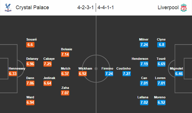 Crystal Palace vs Liverpool, 20h30 ngày 06/03: Đánh chiếm Selhurst Park