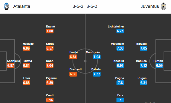 Atalanta vs Juventus, 21h00 ngày 06/03: Vị thế nhà vua