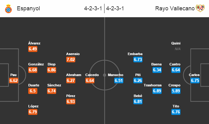 Espanyol vs Rayo Vallecano, 02h30 ngày 08/03: Dìm nhau đi xuống