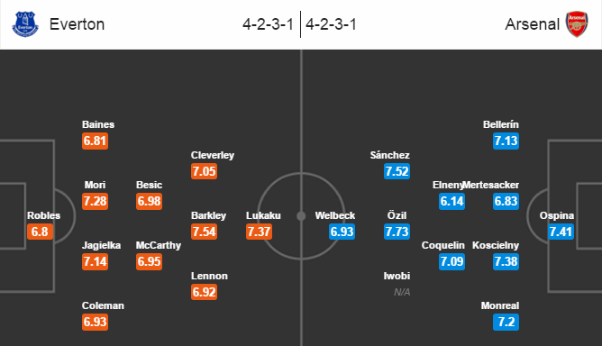 Everton vs Arsenal, 19h45 ngày 19/03: Pháo thủ lâm nguy