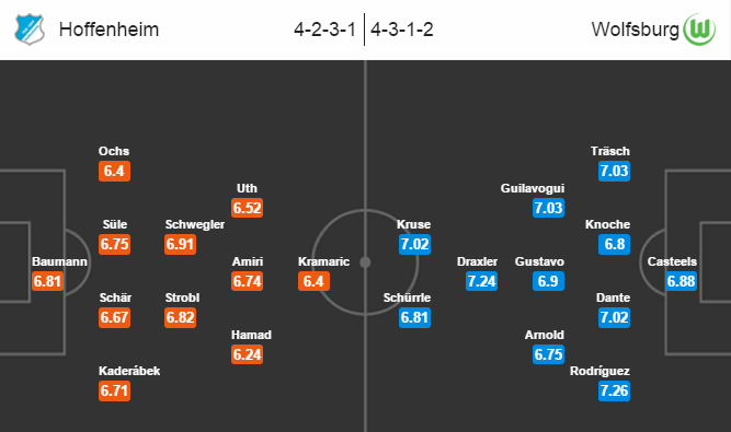 Hoffenheim vs Wolfsburg, 21h30 ngày 12/03: Chìm vào hố sâu