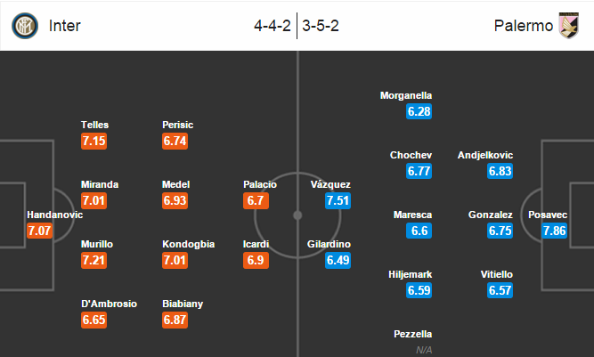 Inter Milan vs Palermo, 02h45 ngày 07/03: Khi niềm kiêu hãnh tổn thương